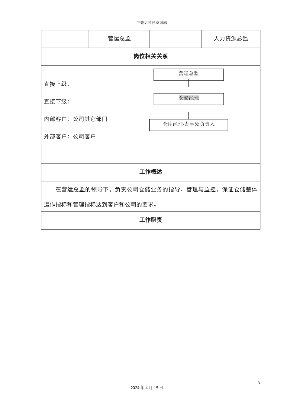 仓库各岗位说明书仓库管理人员工作职责与绩效衡量指标_第3页