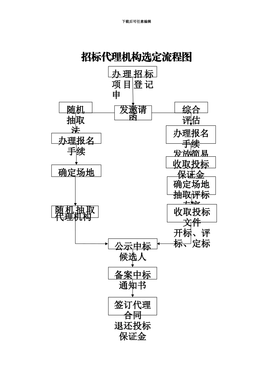 代理机构随机抽取表格招标代理机构选定流程图_第2页