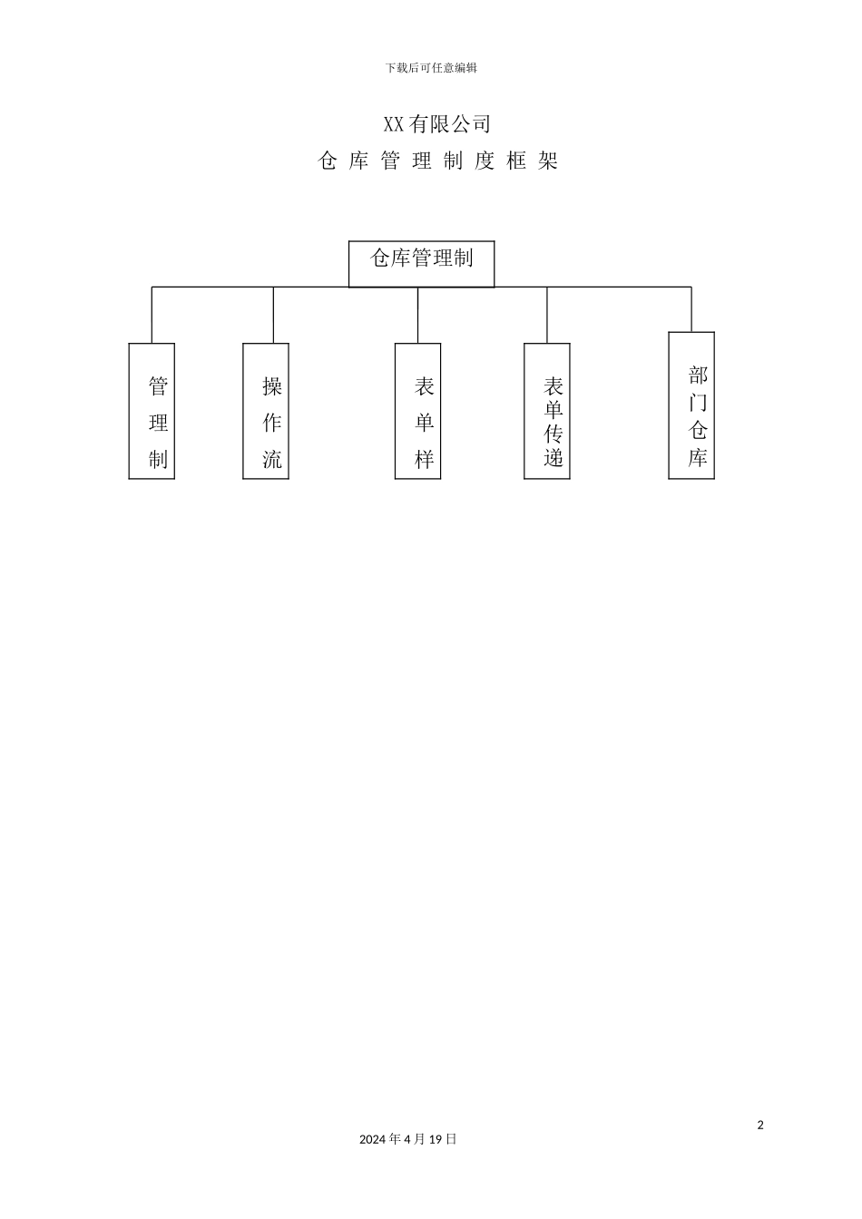 企业仓库管理制度_第2页