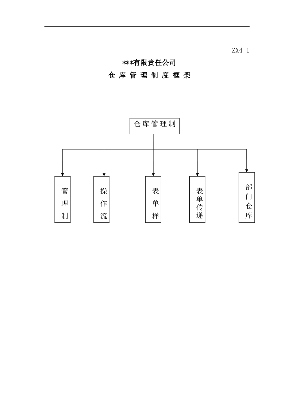 企业仓库管理制度大全_第2页