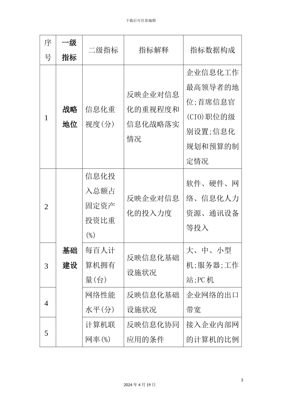 企业信息化指标构成方案_第3页