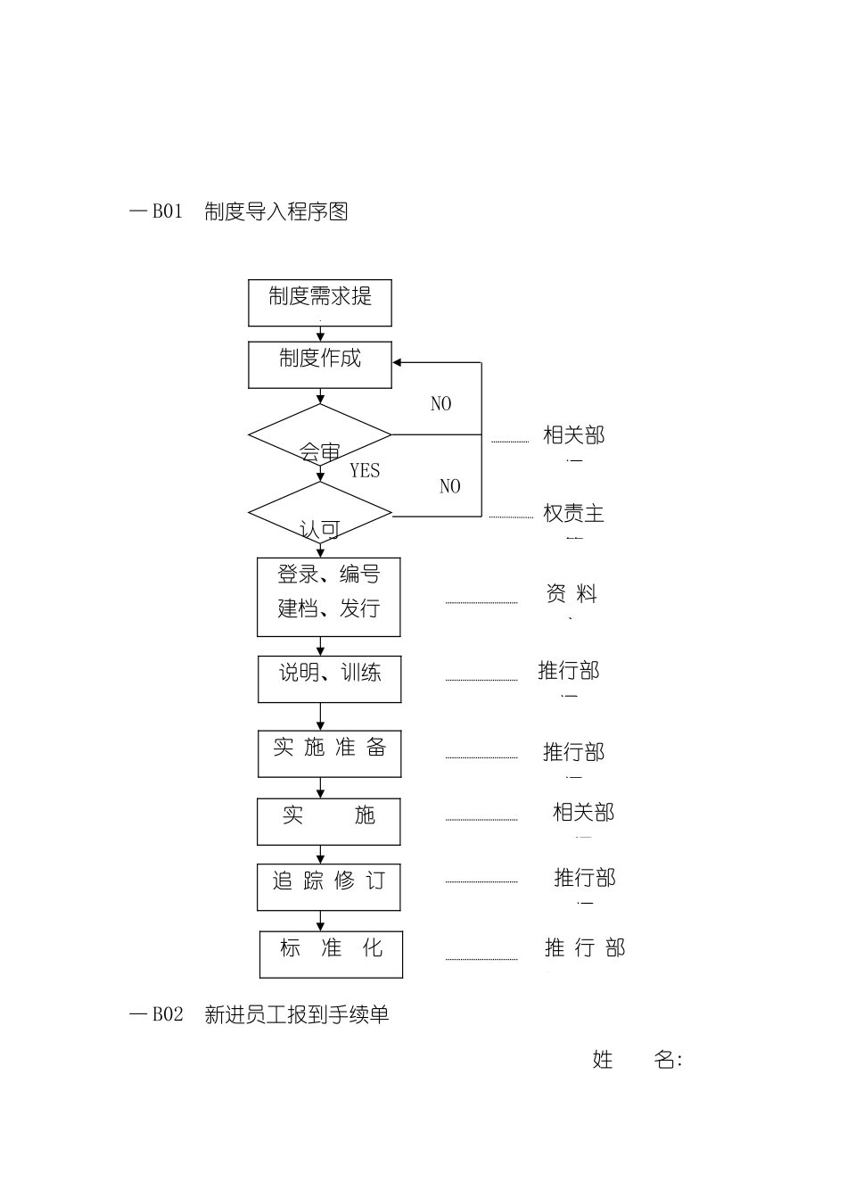 企业制度导入程序图_第2页