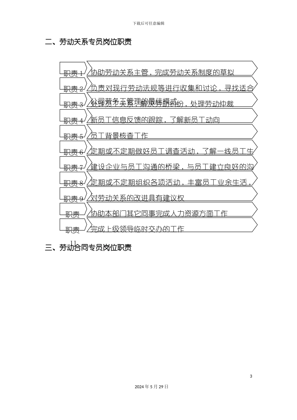 企业劳动关系职员岗位职责_第3页