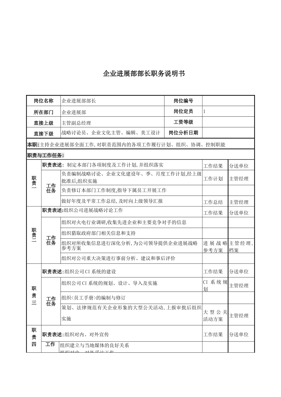 企业发展部部长岗位说明书_第2页