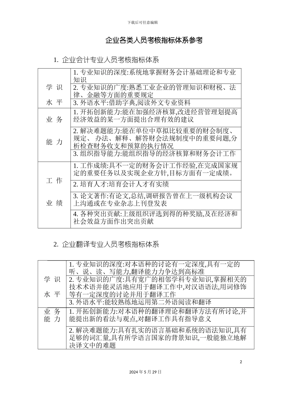 企业各类人员考核指标体系_第2页