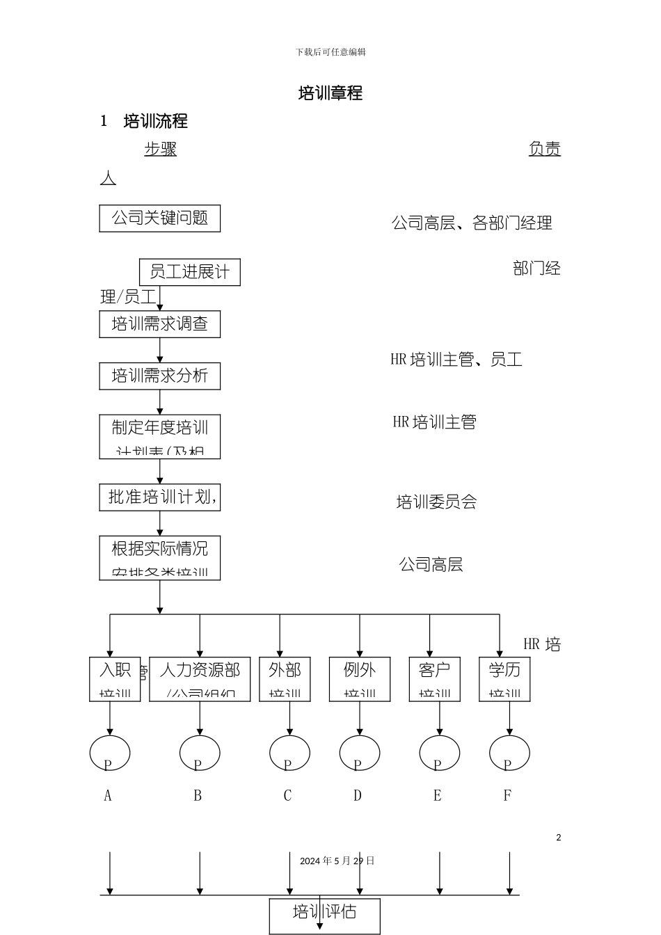 企业员工培训章程分析_第2页