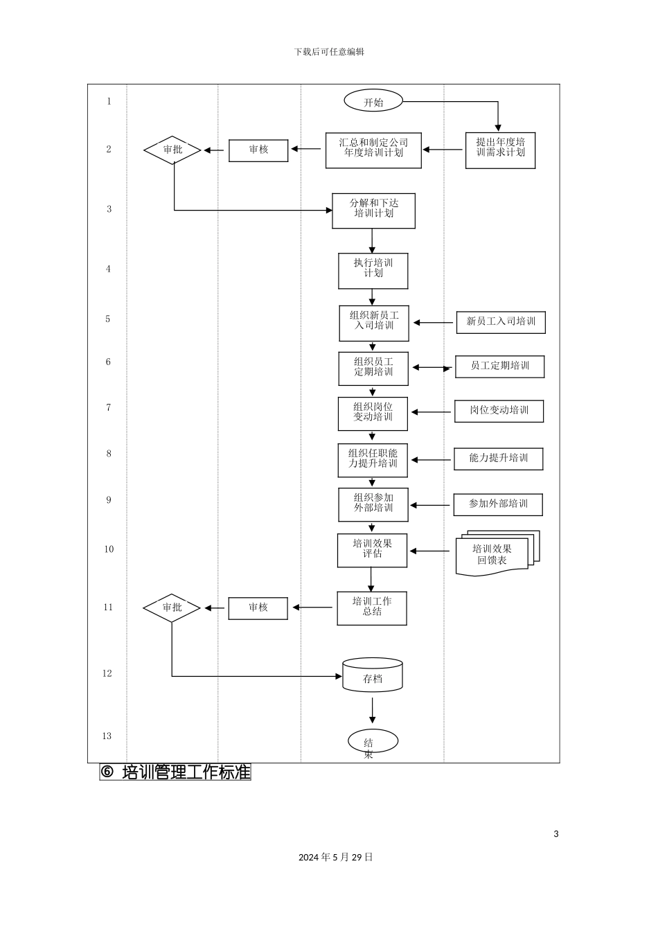 企业员工培训管理流程_第3页