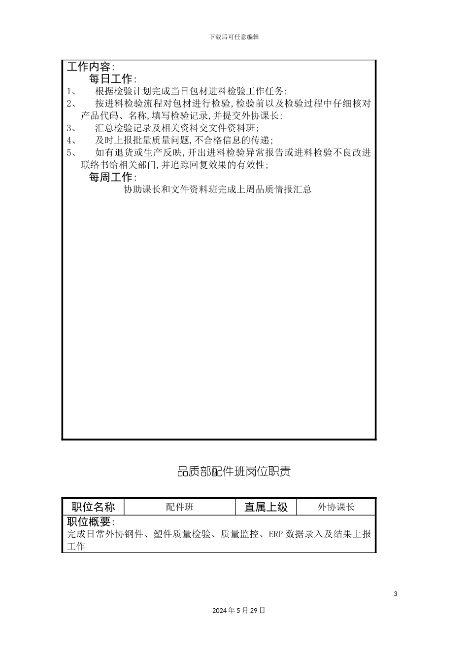 企业品质部各岗位职责说明书_第3页