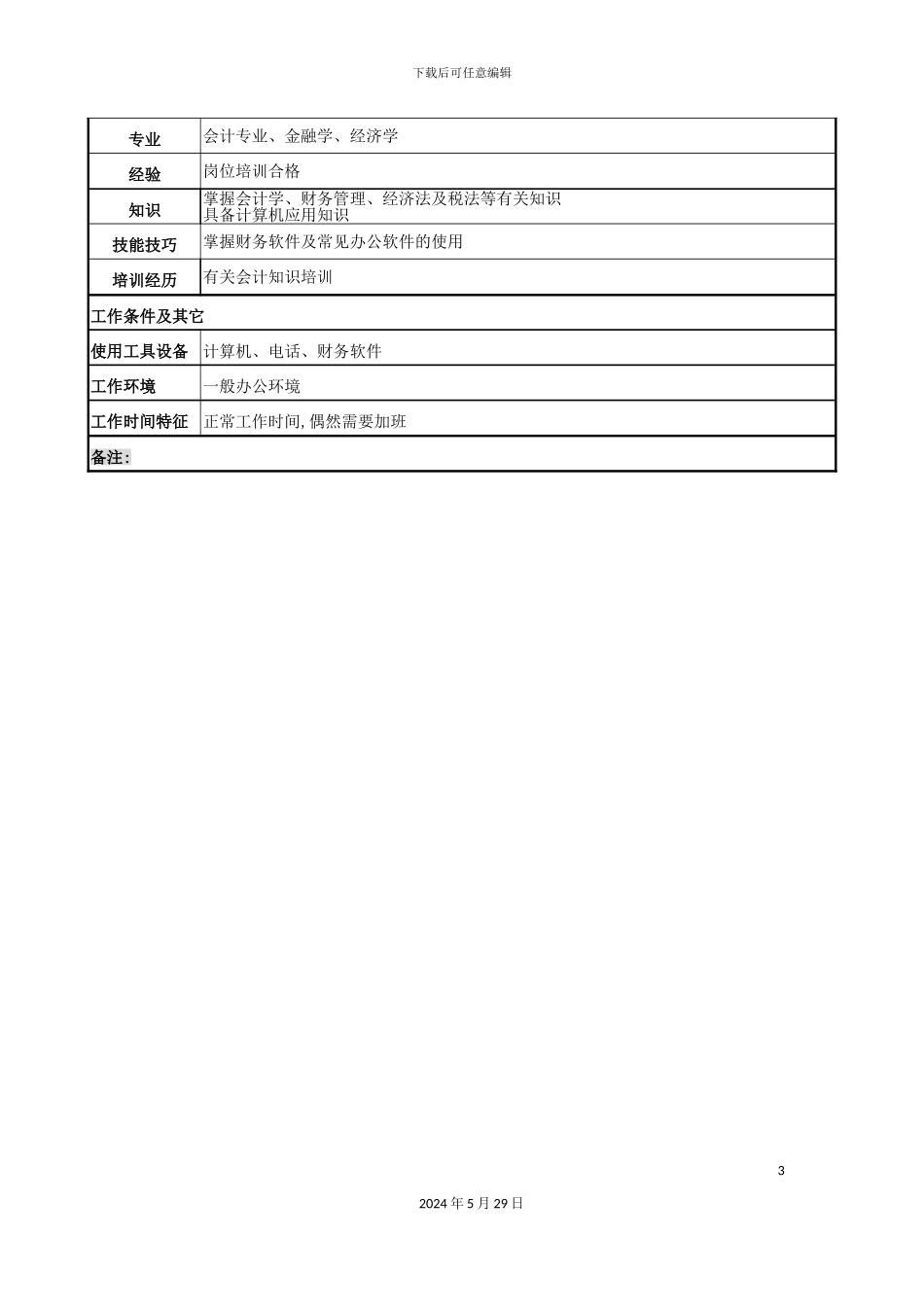 企业固定资产会计岗位职务说明书_第3页