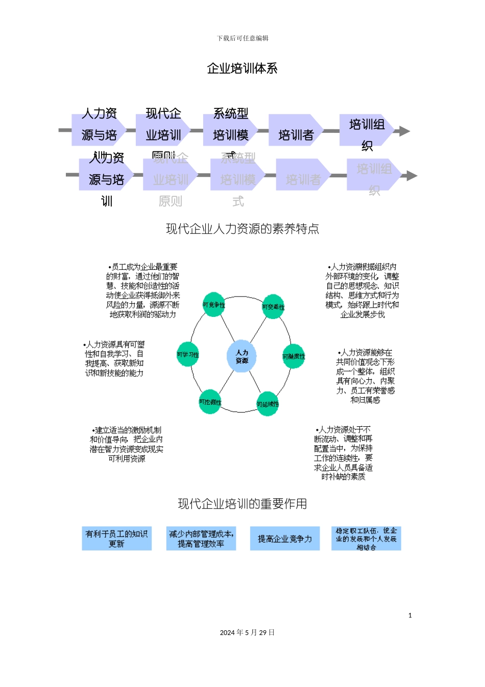企业培训体系教材_第2页