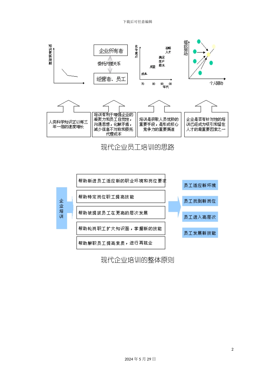 企业培训体系教材_第3页
