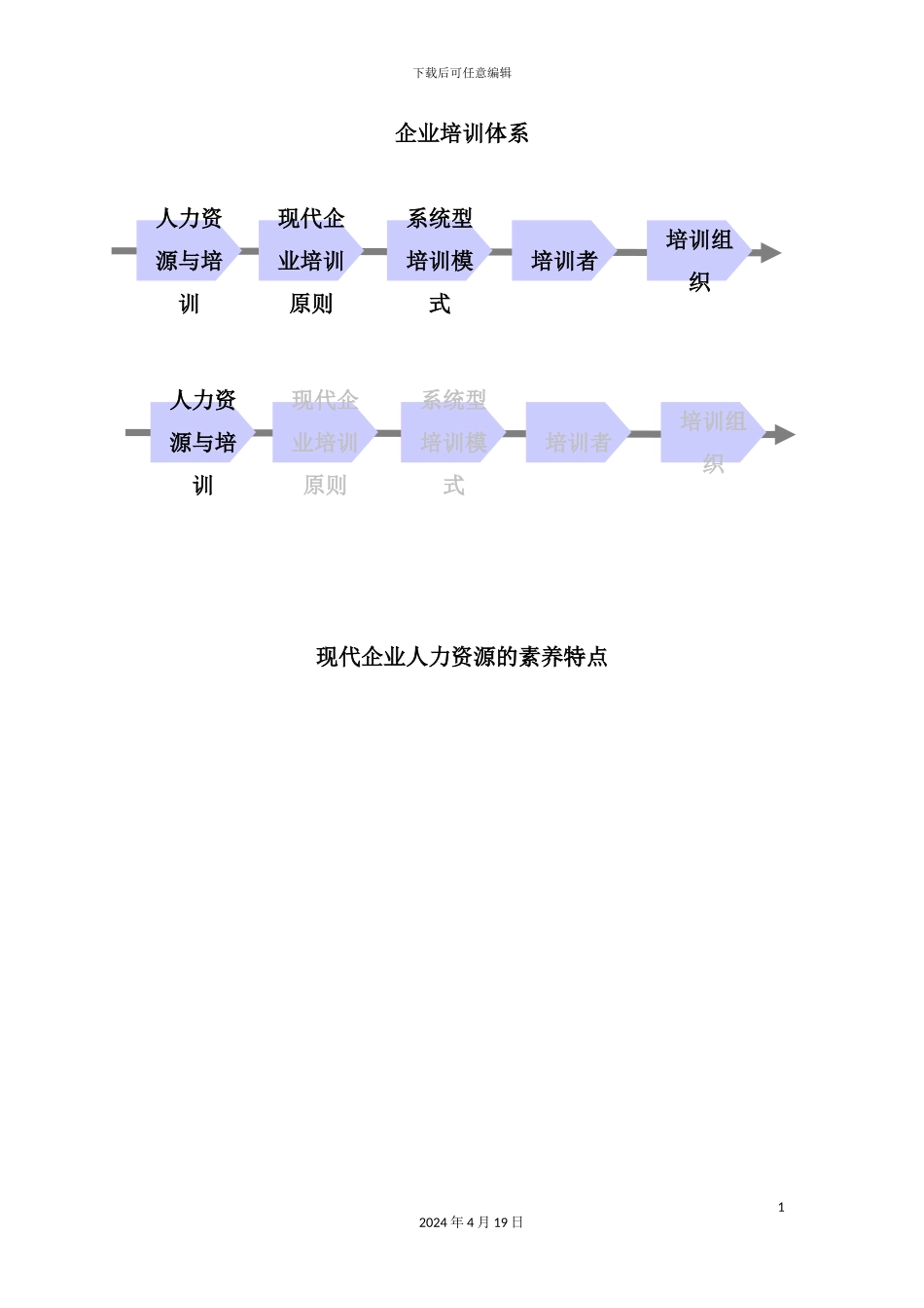 企业培训体系概述_第2页