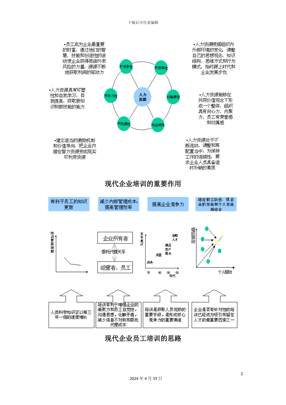 企业培训体系概述_第3页