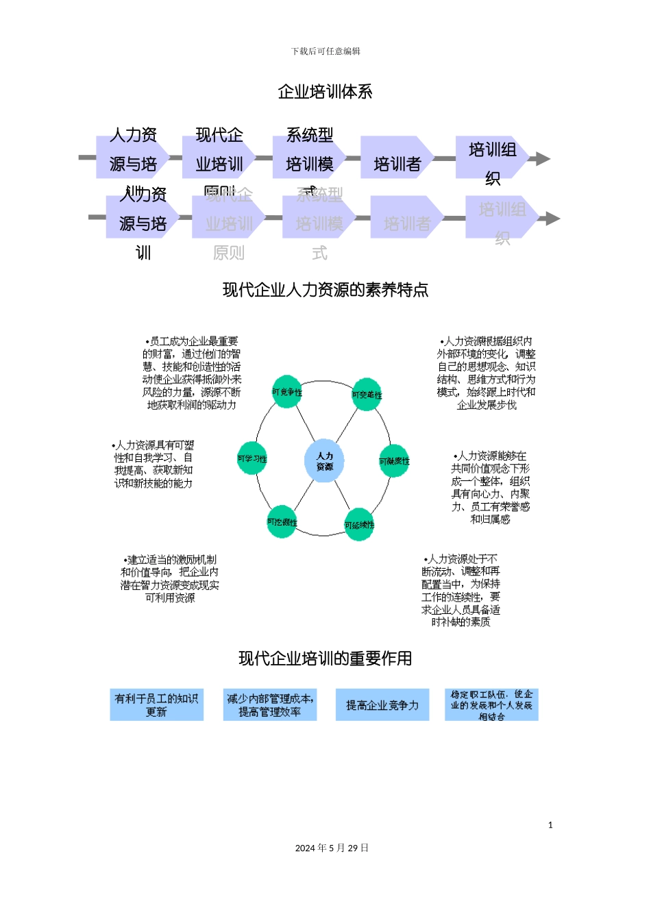 企业培训体系综合概述_第2页