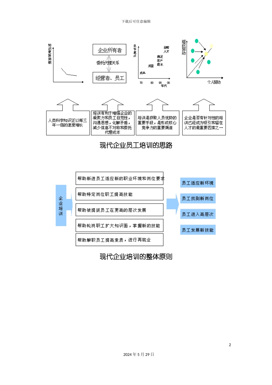 企业培训体系综合概述_第3页
