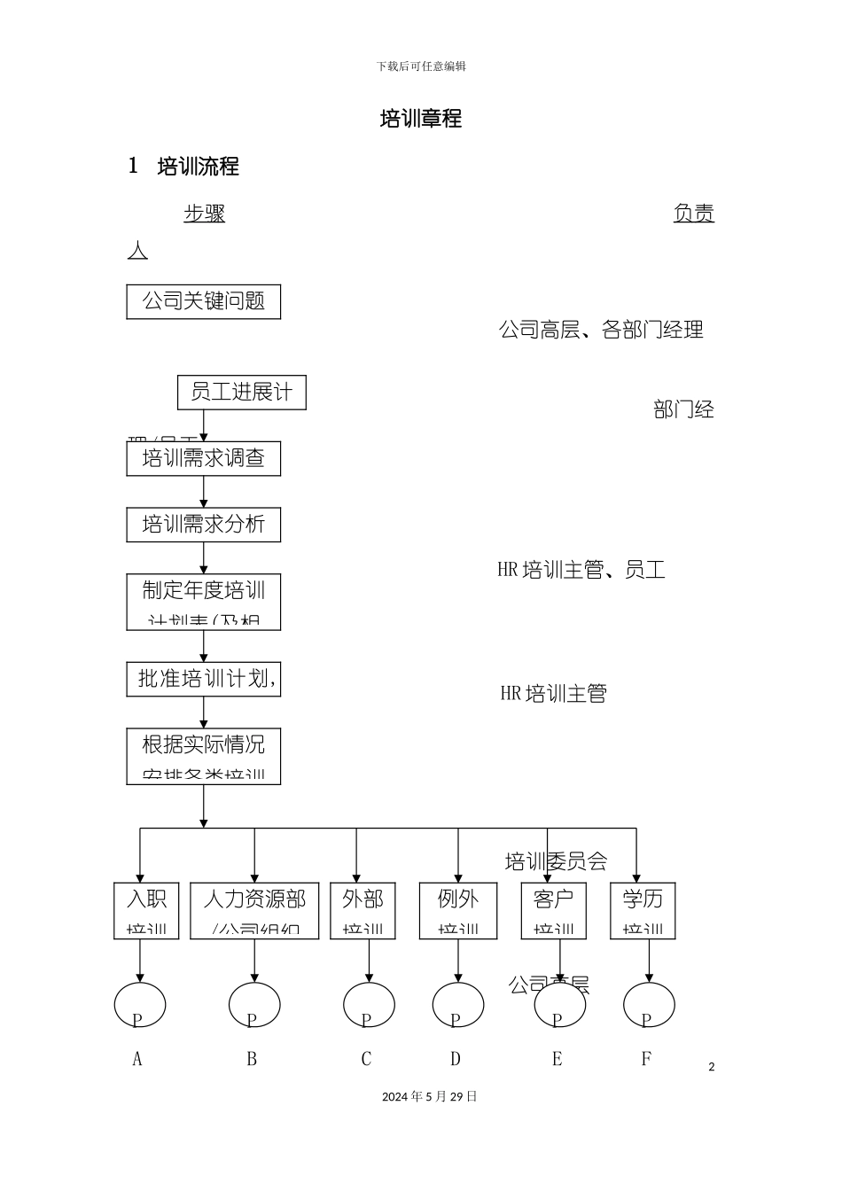 企业培训制度流程_第2页