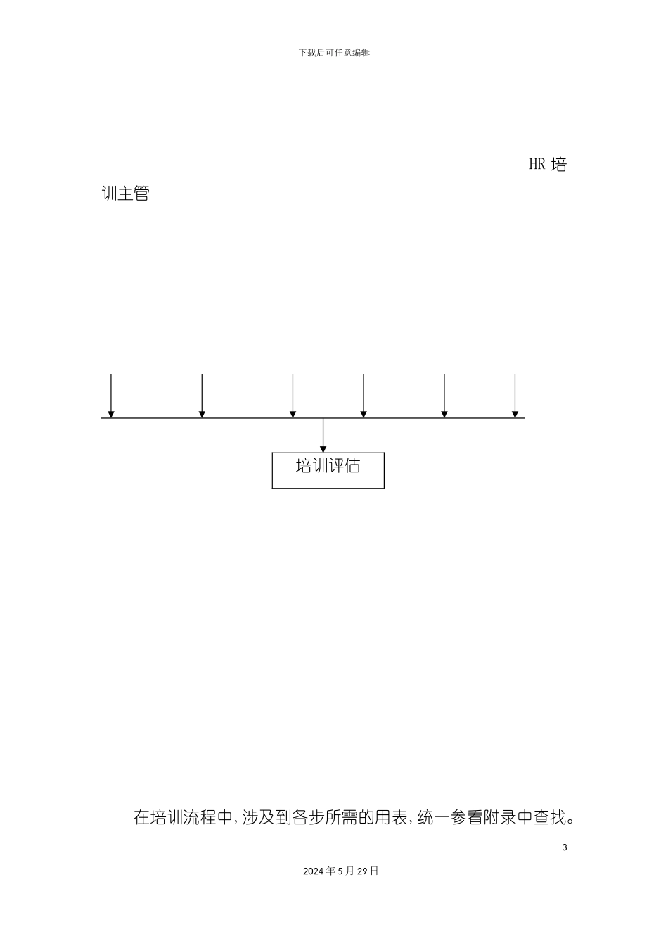 企业培训制度流程_第3页