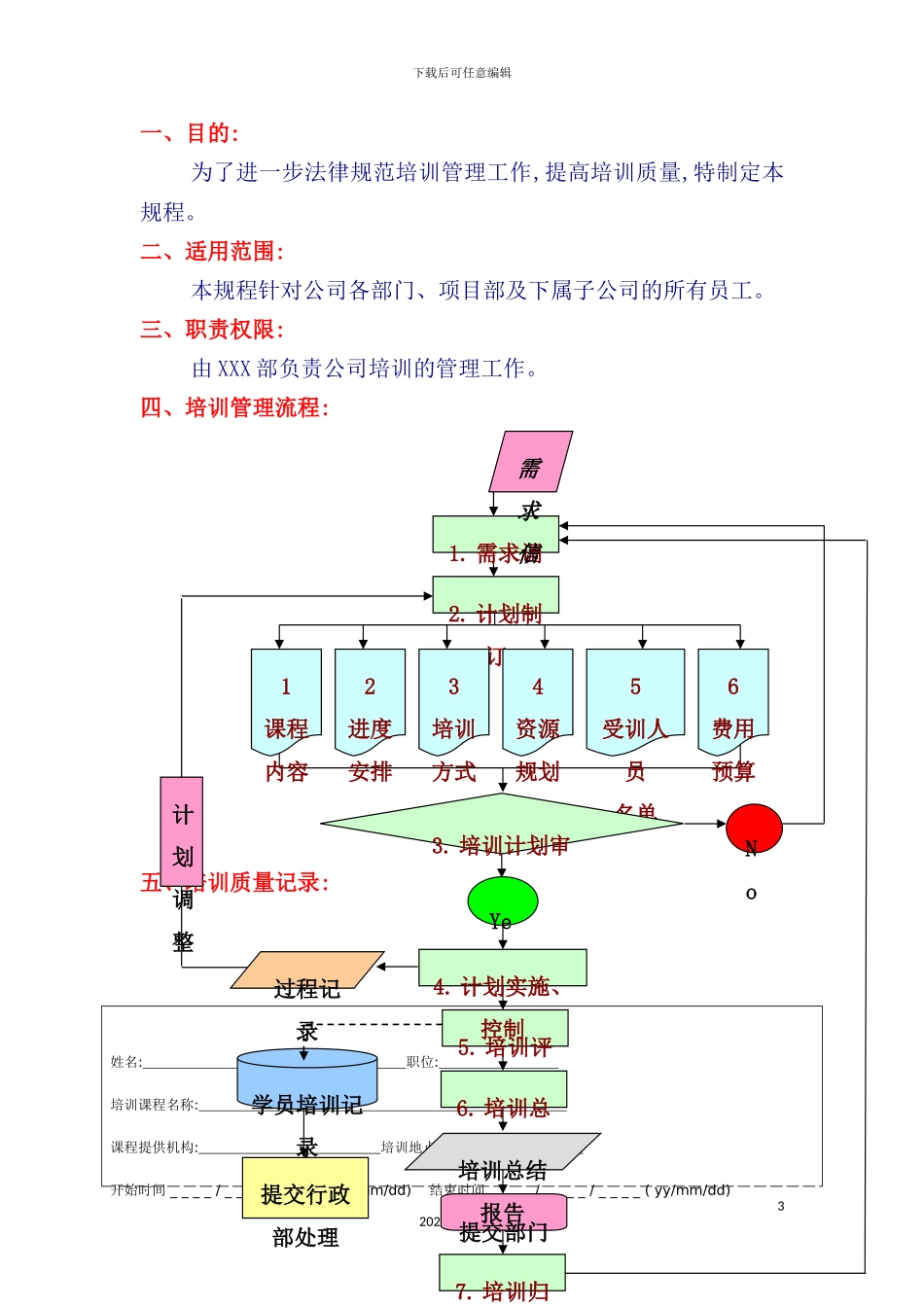 企业培训管理方案_第3页