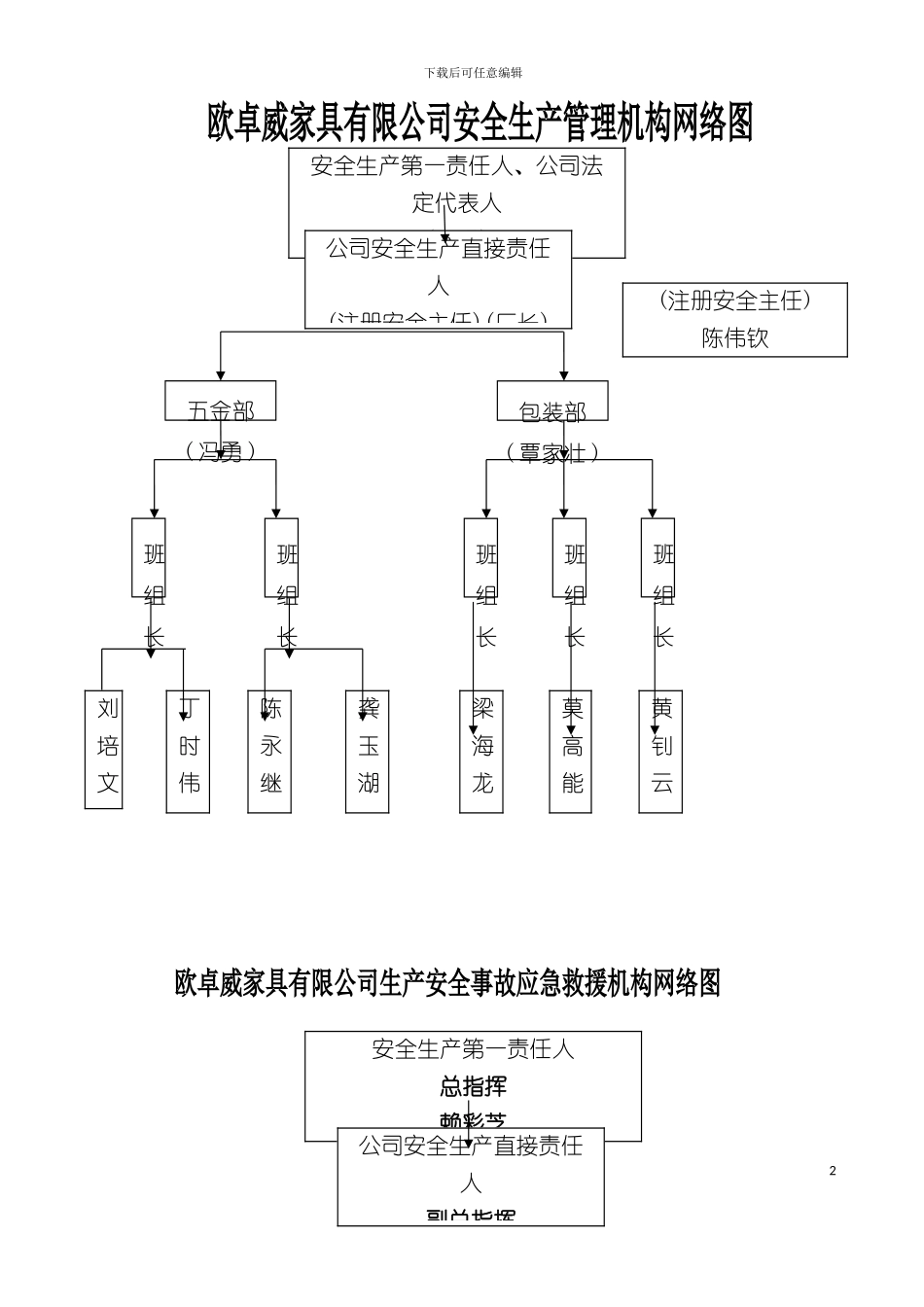 企业安全管理手册_第2页