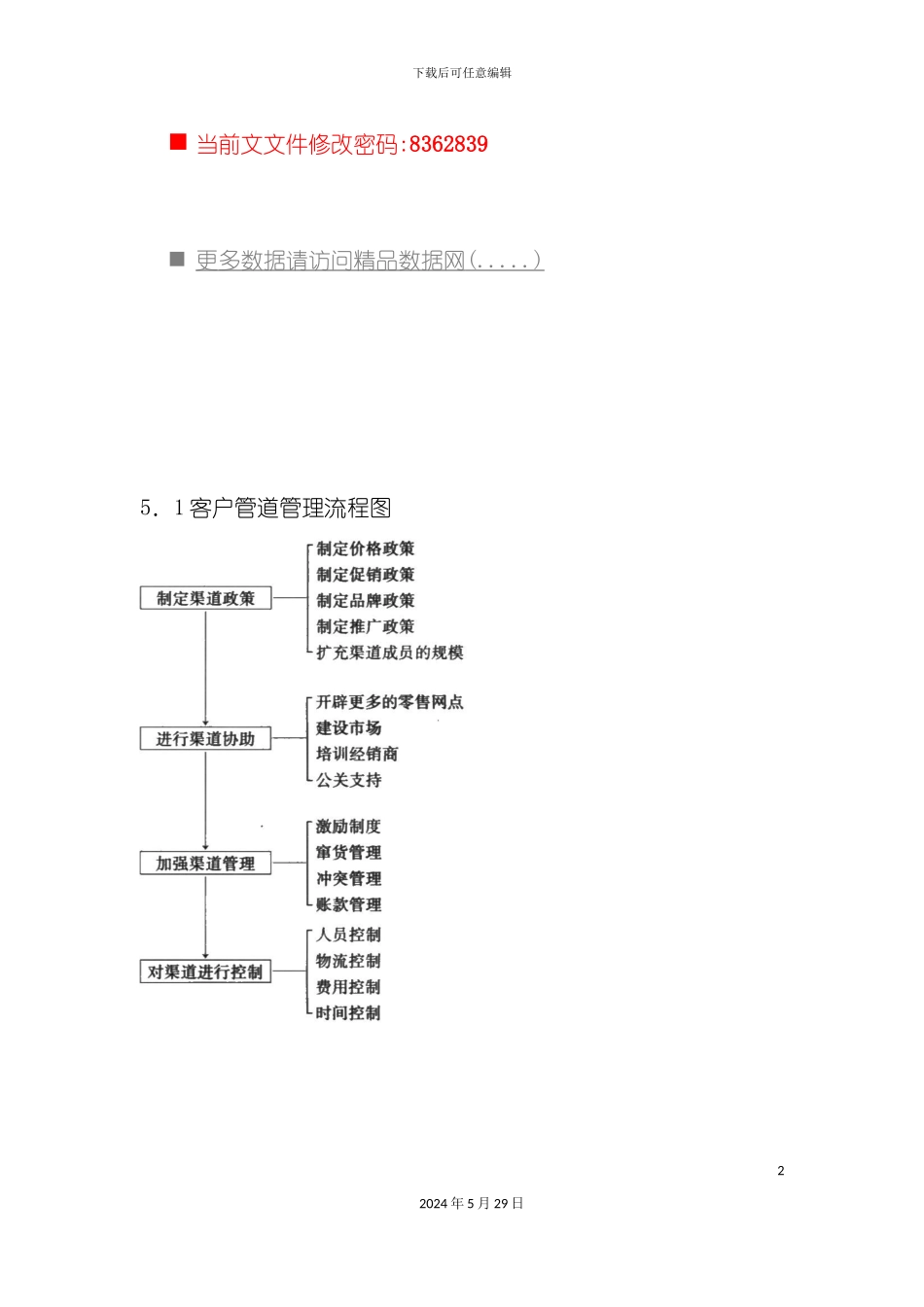企业客户管道管理流程图_第2页