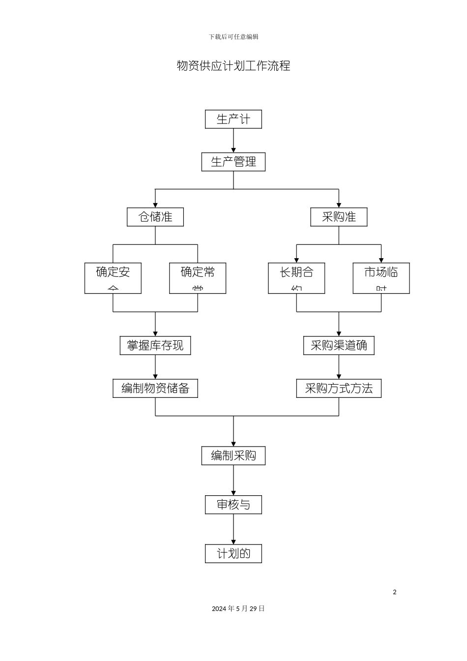 企业工作流程管理_第2页
