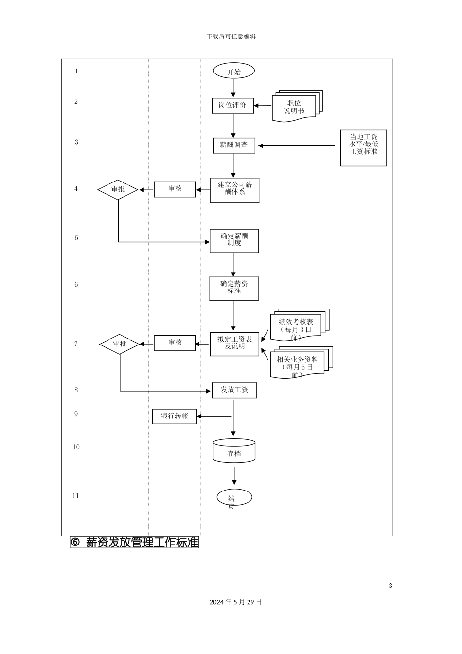企业工员薪资发放管理流程_第3页