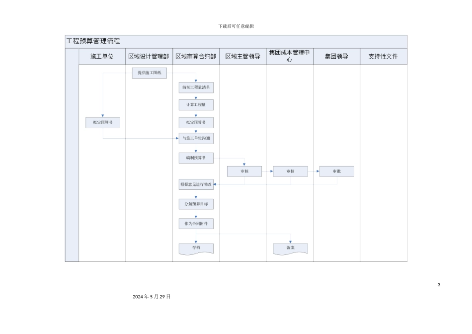 企业工程预算管理流程分析_第3页
