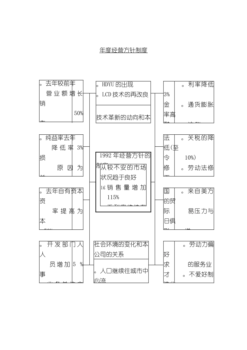 企业年度经营方针制度_第2页