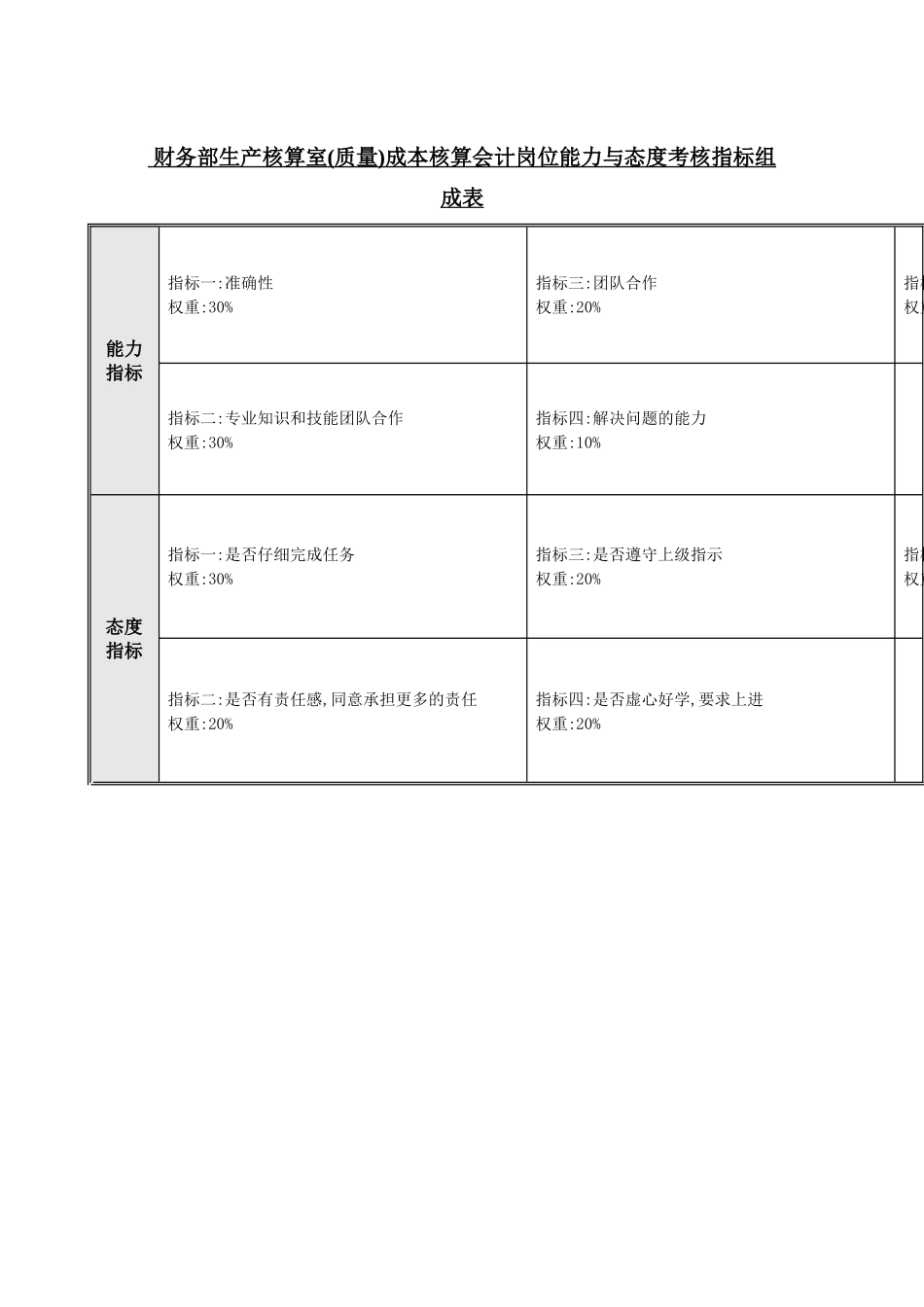 企业成本核算会计岗位职务说明书_第2页