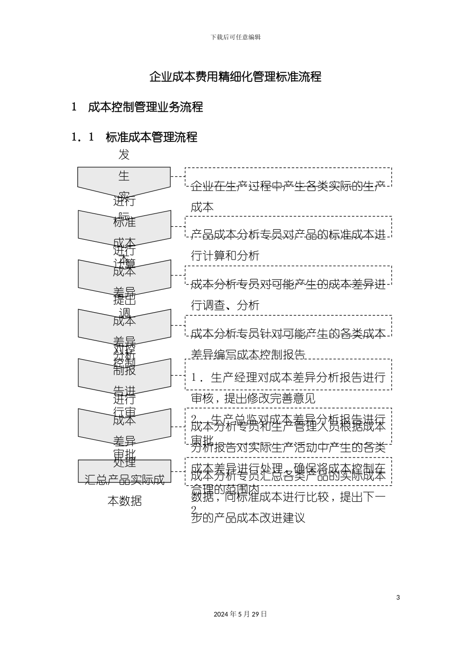 企业成本费用精细化管理标准流程教材_第3页