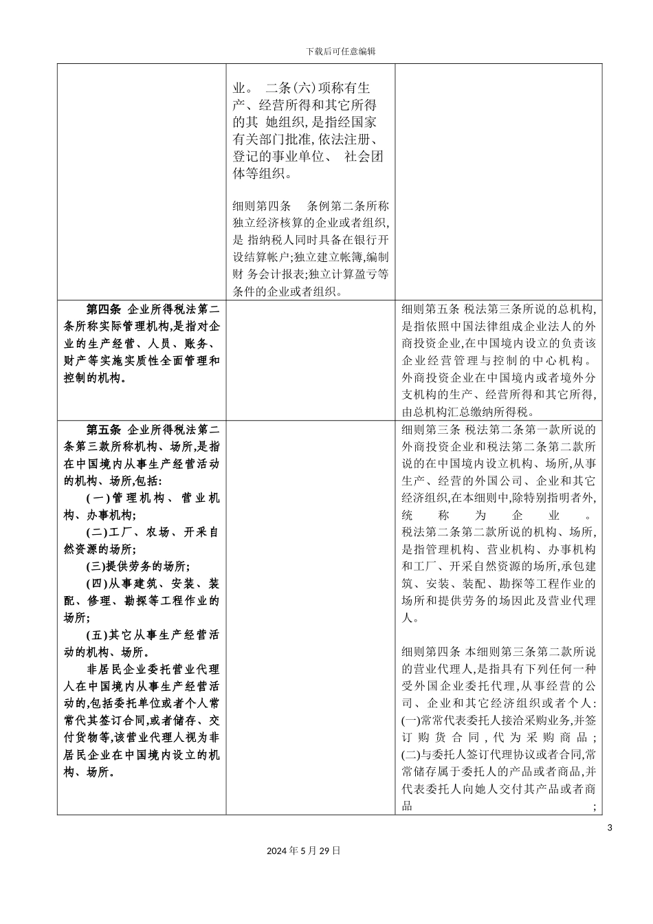 企业所得税法实施细则_第3页