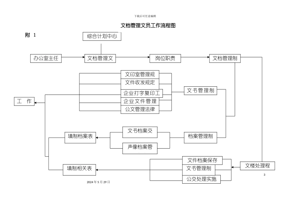 企业文档管理文员工作细则概述_第3页