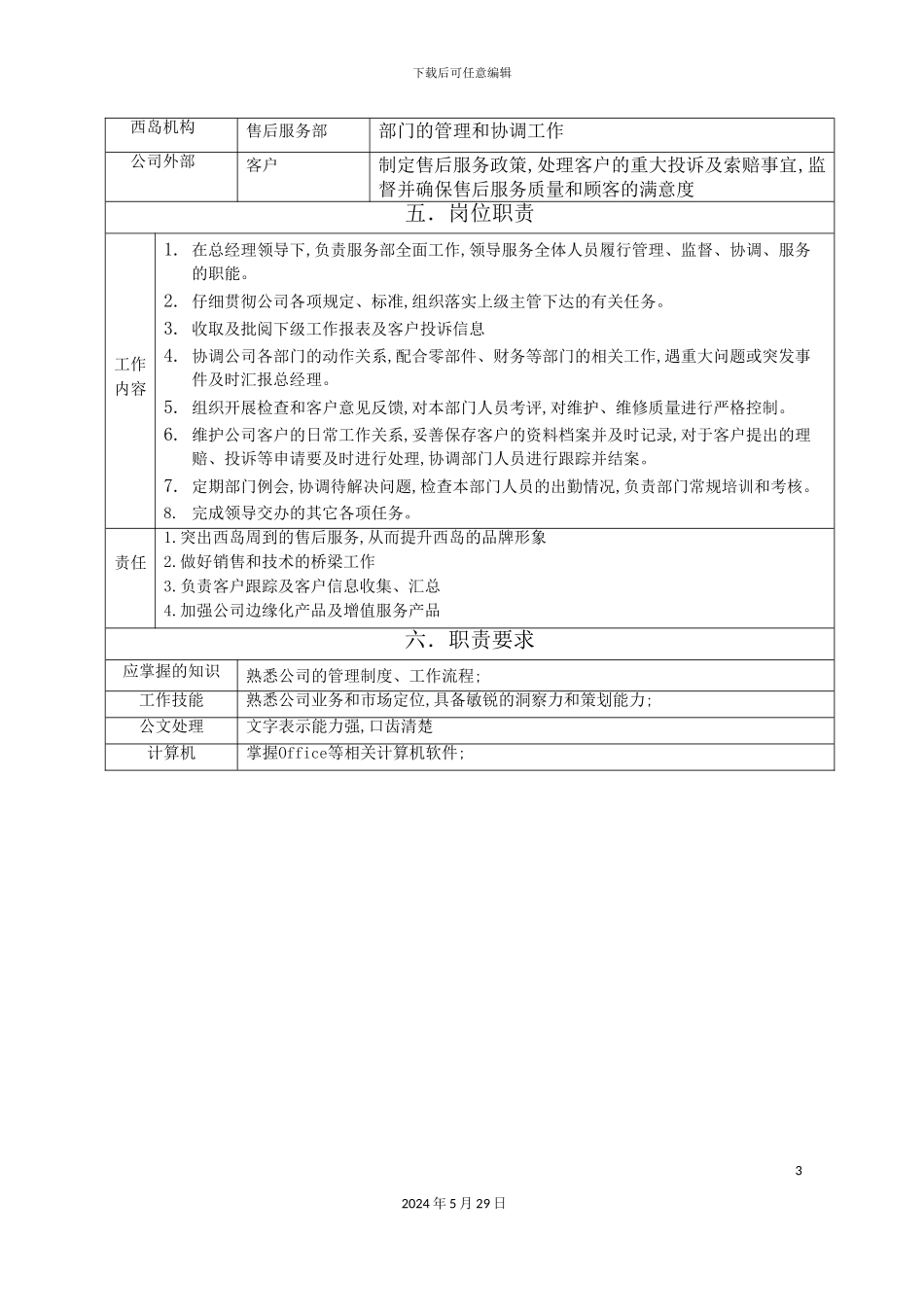 企业服务部岗位职责说明_第3页