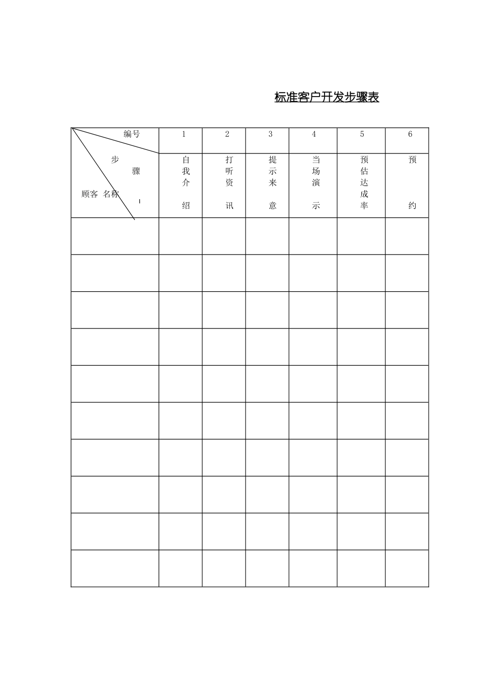 企业标准客户开发步骤表_第2页