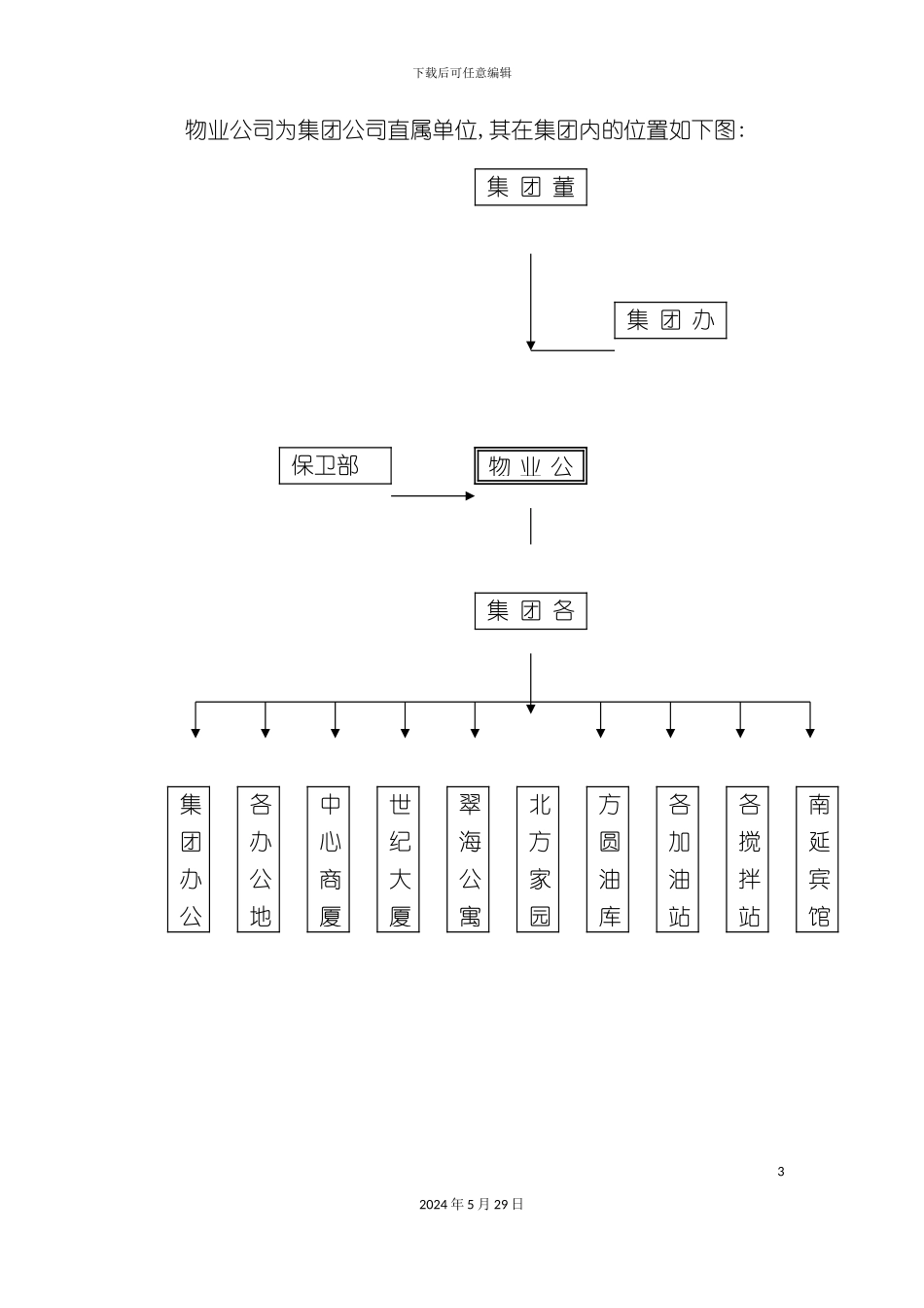企业物业管理系统概论_第3页