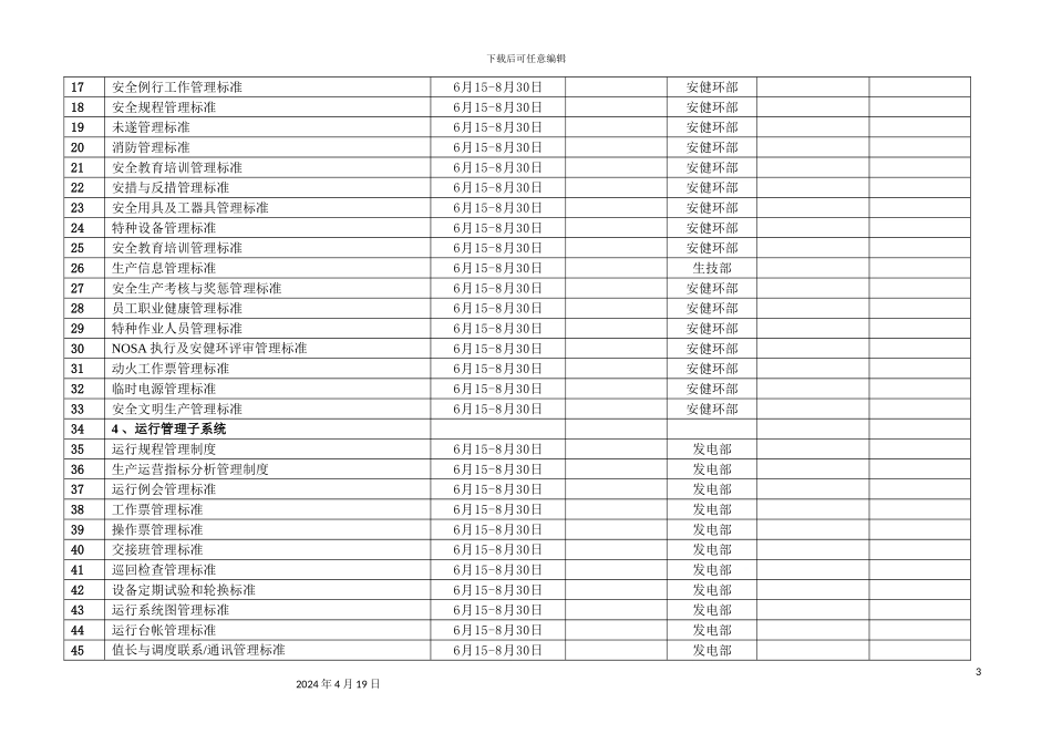 企业生产管理制度及规程修订计划表_第3页