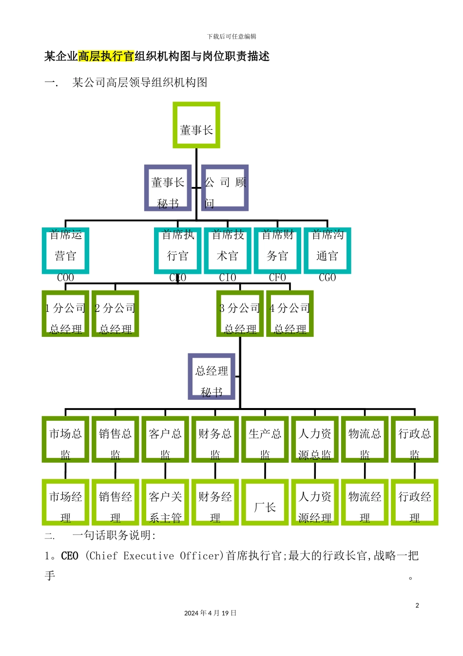 企业组织机构图与岗位职责描述_第2页