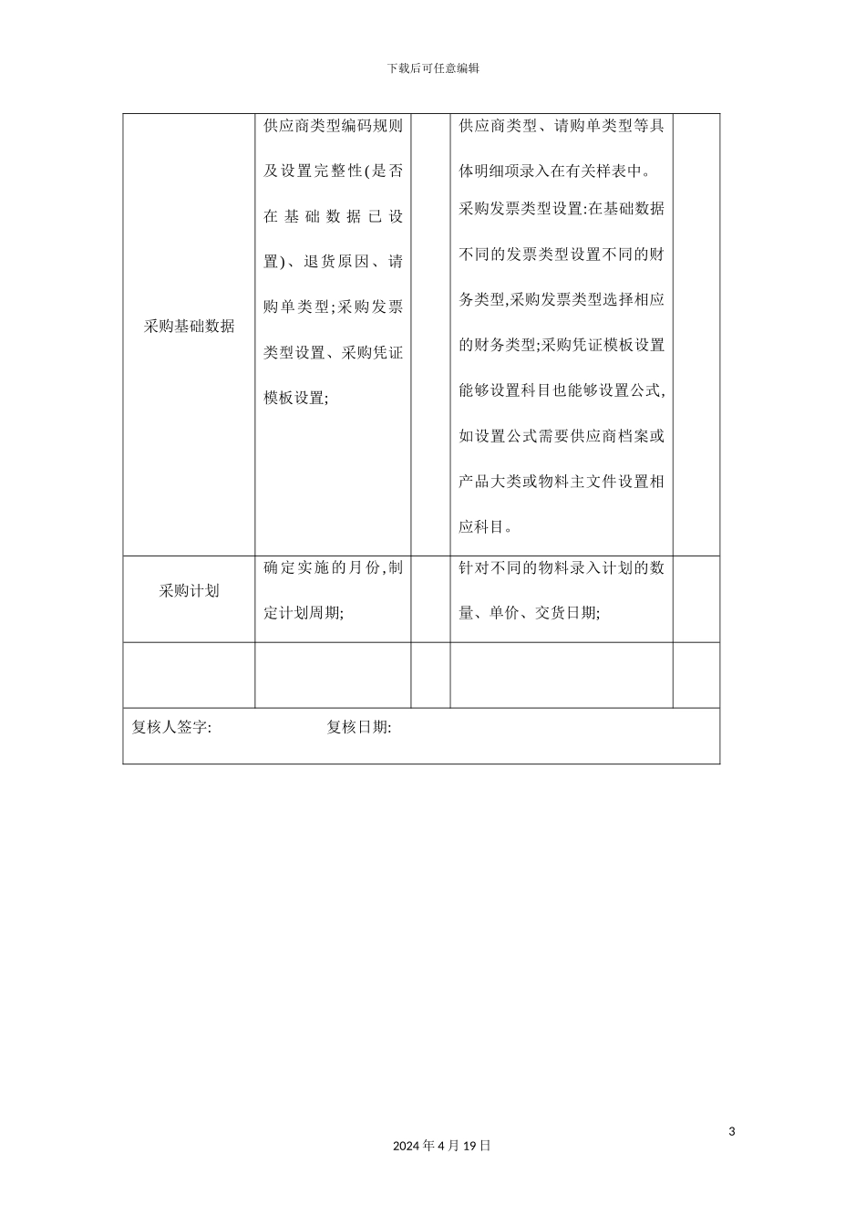 企业采购管理初始数据复核报告_第3页