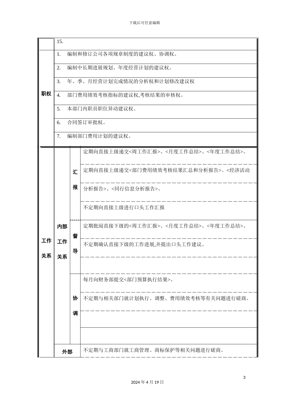 企管计划部经理岗位职责_第3页