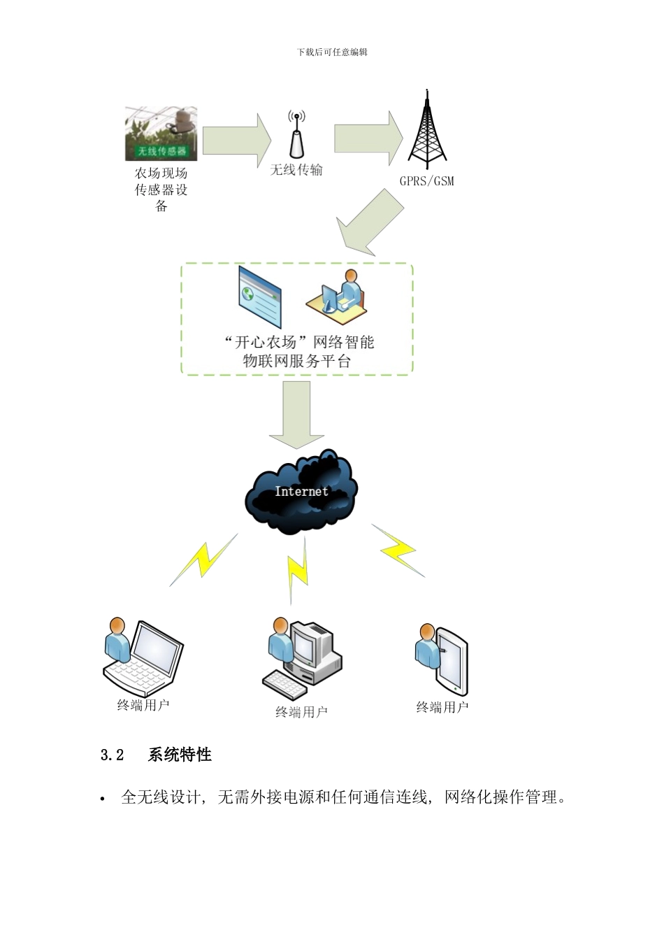 休闲开心农场规划方案样本_第3页