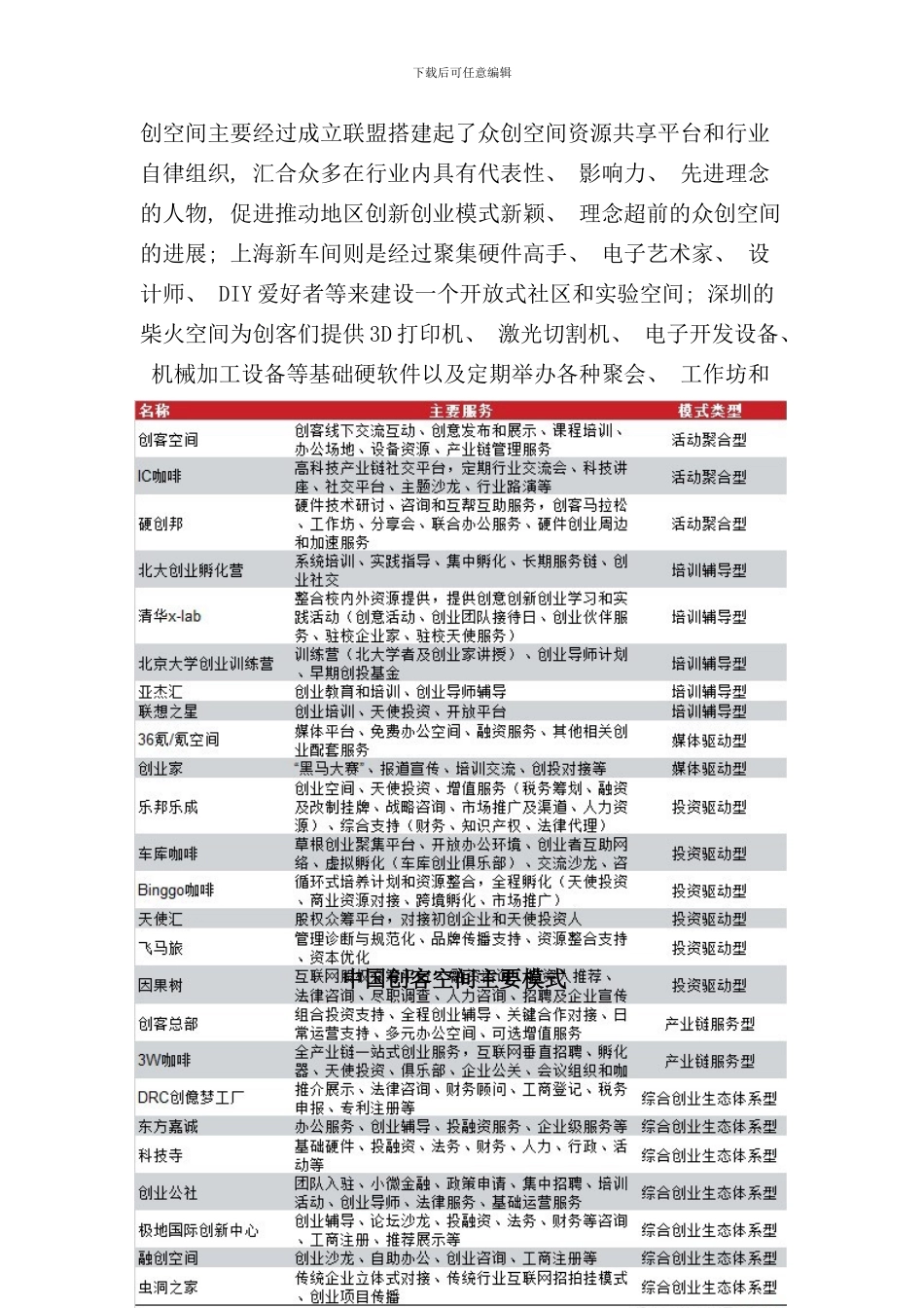 众创空间商业计划书样本_第3页