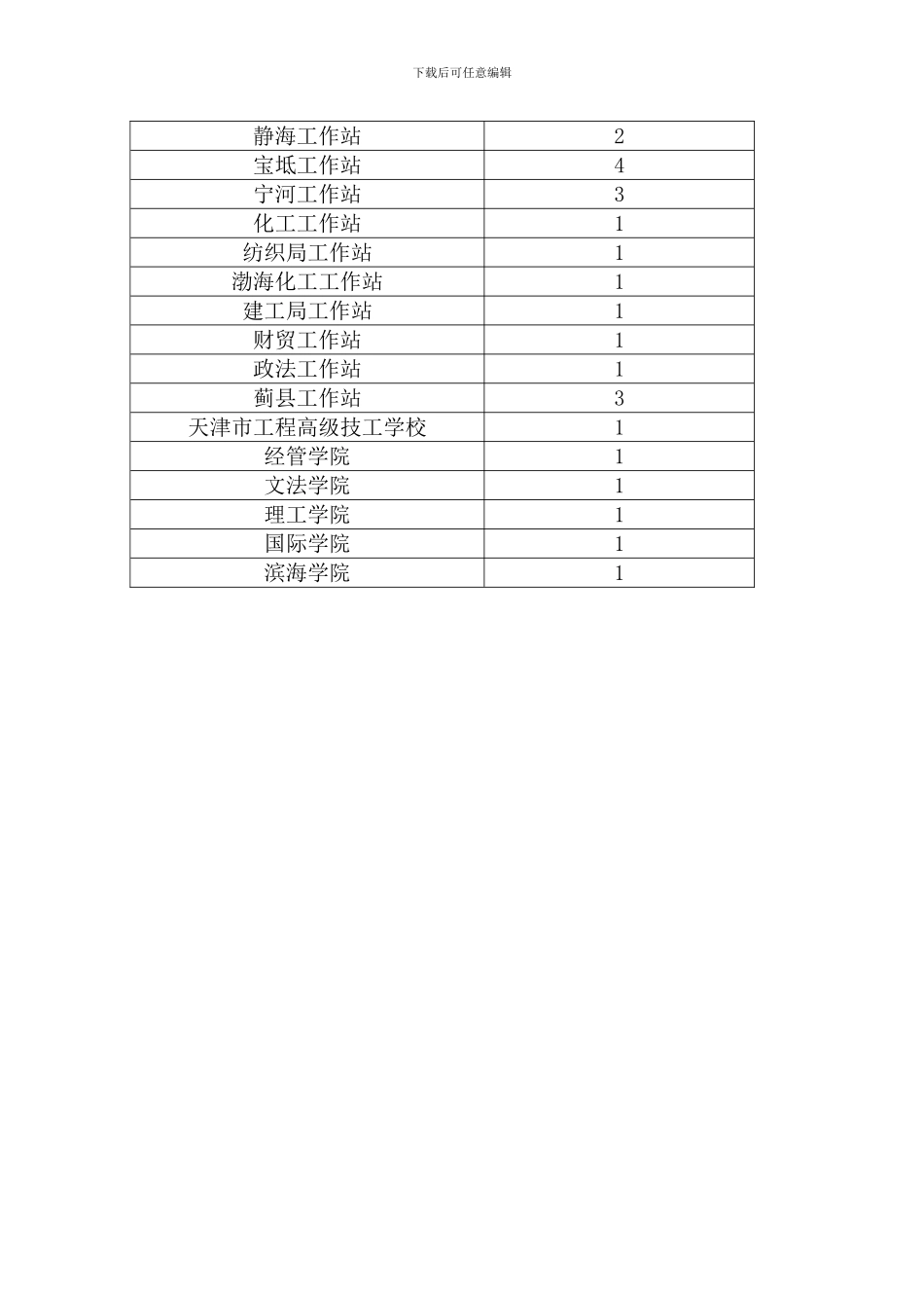 优秀毕业生各教学点名额分配表_第2页