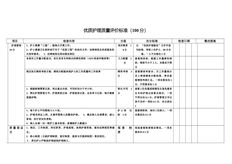 优质护理质量评价标准_第2页