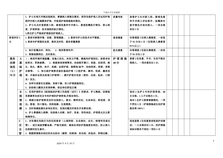 优质护理质量评价标准_第3页