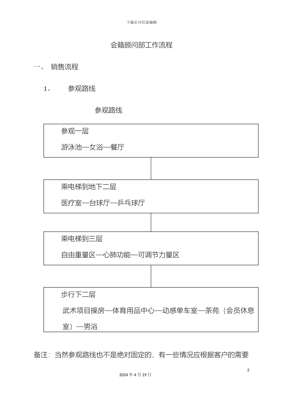 会籍顾问部工作流程_第2页