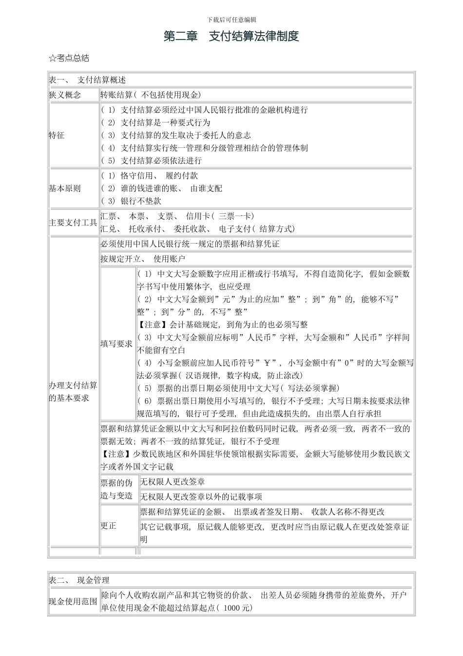 会计从业财经法规支付结算法律制度重点模板_第1页