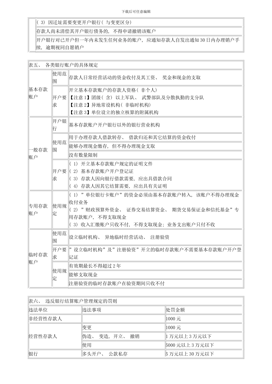 会计从业财经法规支付结算法律制度重点模板_第3页