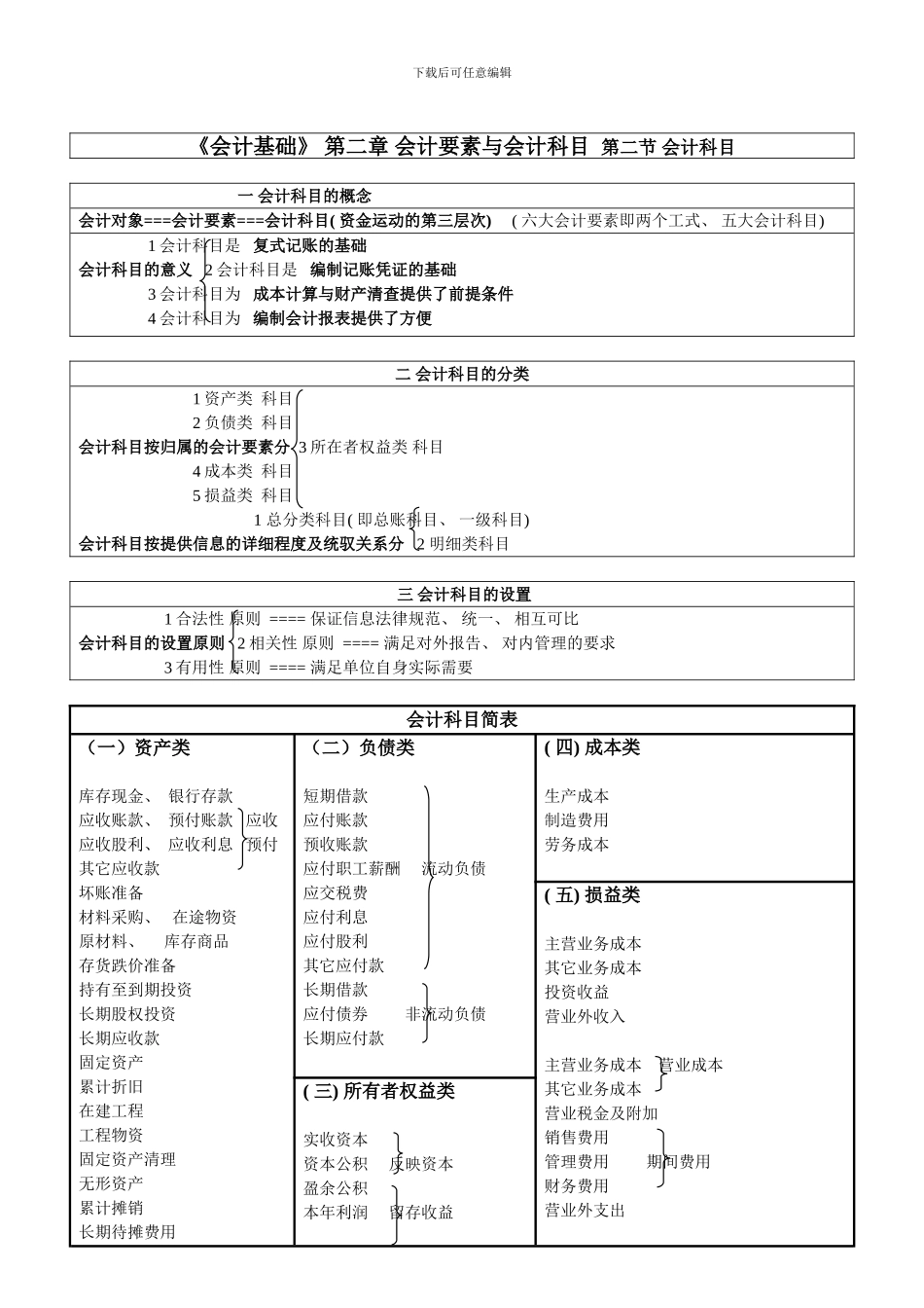 会计基础会计要素与会计科目资料_第2页