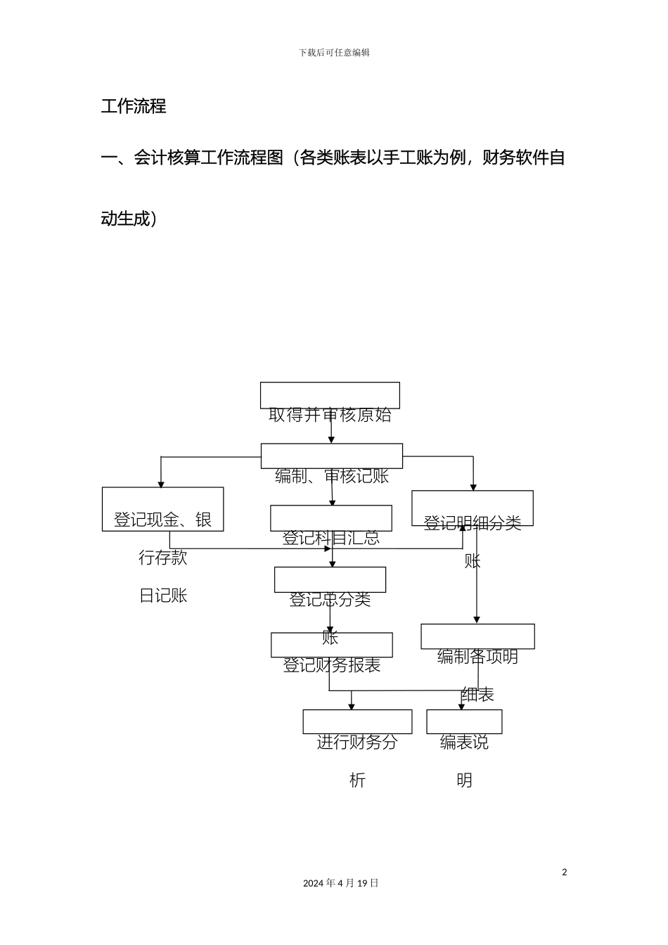 会计核算工作流程图_第2页
