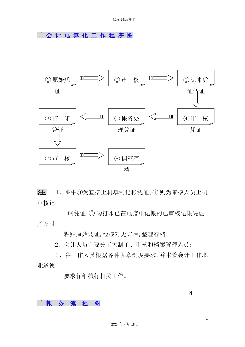 会计电算化管理制度模板_第2页